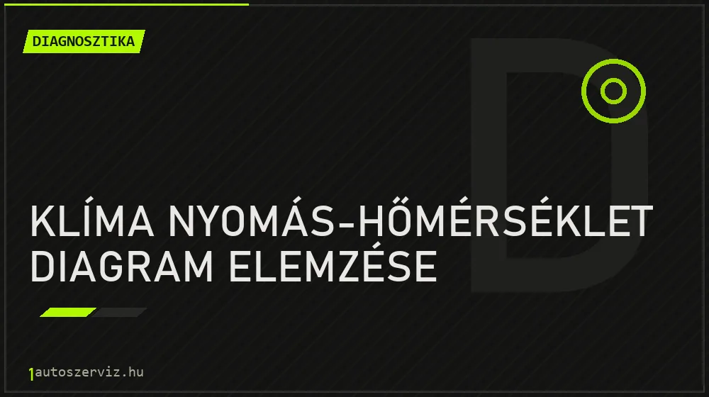 Klíma nyomás-hőmérséklet diagram elemzése - Diagnosztika Budapesten